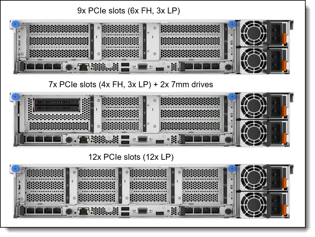 Lenovo ThinkSystem SR850 V3 Server Product Guide > Lenovo Press